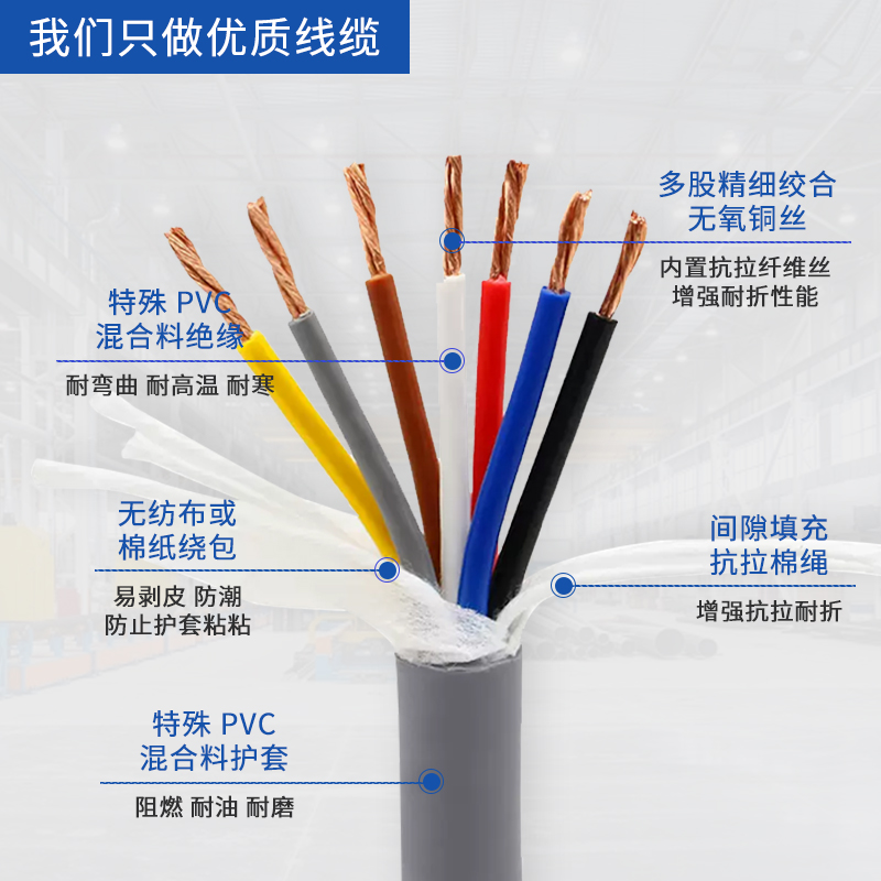 线缆筑牢高温工况根基，机器人重构产线生态